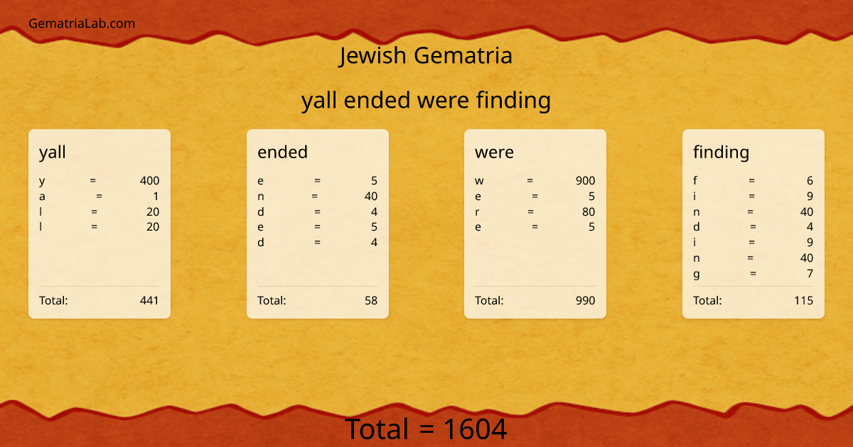 yall ended were finding in jewish Gematria